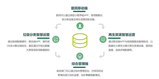 華展貓先生，智能垃圾房設(shè)備廠家，定時(shí)定點(diǎn)垃圾收集站安裝制作