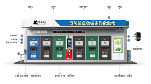 華展貓先生，智能垃圾分類收集房，垃圾房廠家，垃圾分類設備定制