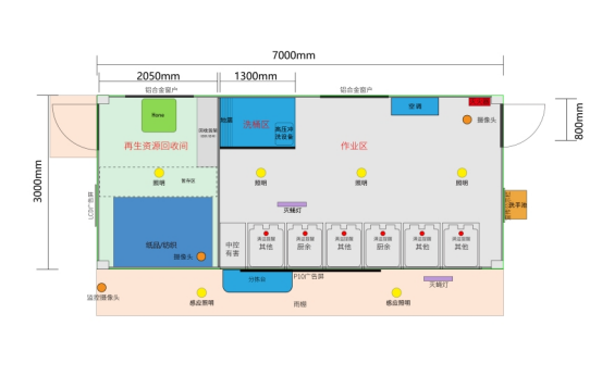 垃圾房布局圖，智能垃圾房，垃圾分類收集點(diǎn)，回收站生產(chǎn)廠家，兩網(wǎng)融合環(huán)保驛站