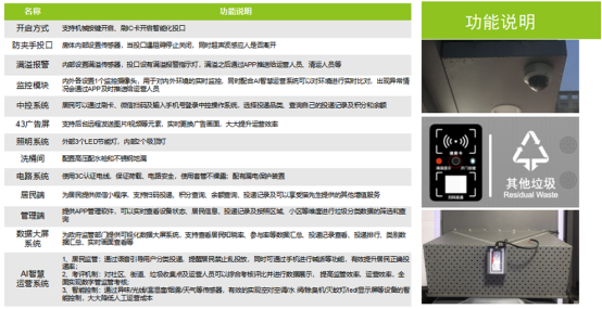 垃圾房功能說明，智能垃圾房，垃圾分類收集點(diǎn)，回收站生產(chǎn)廠家，垃圾分類定時(shí)定點(diǎn)收集點(diǎn)